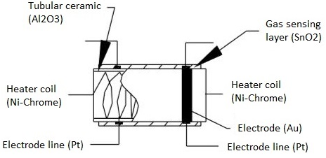 气体传感器结构