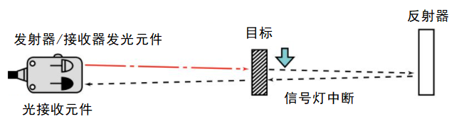 光电传感器的工作原理如何工作，光电传感器有多少种类型？(图3)