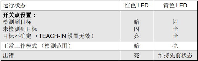 超声波接近传感器发射和接收声波的检测范围(图3)