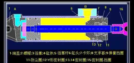 活塞式液压缸的工作原理及结构性能展示图(图1)