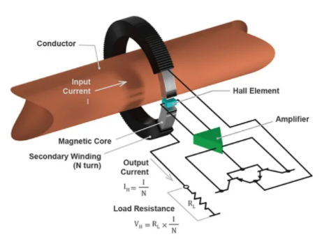用于安全、精确电流感应的传感器测量技术(图2)
