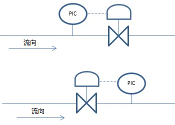 压力控制阀的工作原理图