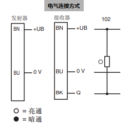 光电传感器GD18/GV18/25/102/115(图3)