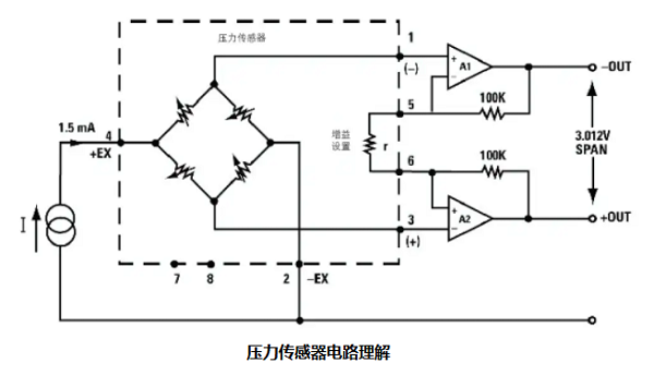 在使用压力传感器时不乏有噪音，产生噪音的原因是什么？(图1)