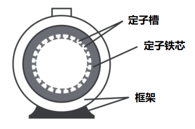 感应电机各定子绕组工作原理和定子绕组的磁场电流运动方式(图1)