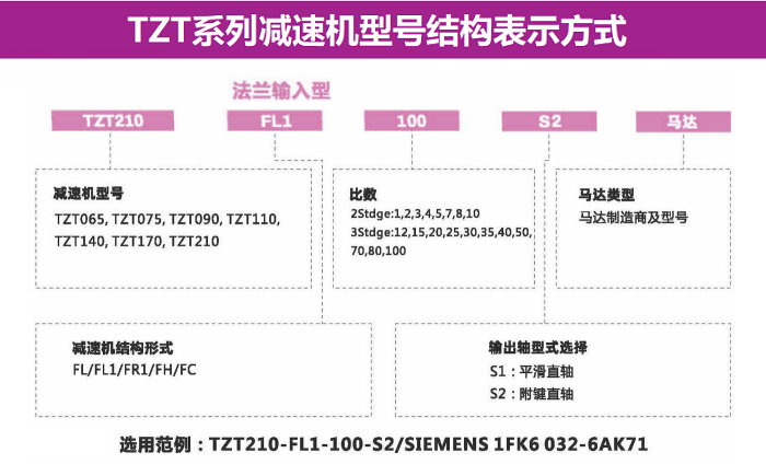 行星减速机TZT210-FL1-100-S2(TZT-FC/FH/FL)系列(图4)