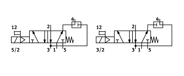 气动电磁阀NVF3-MOH-5/2-K-1/4-EX系列(图2)