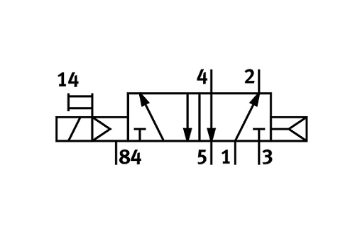 电磁阀CPE18-M1H-5L-1/4(163142)系列(图4)