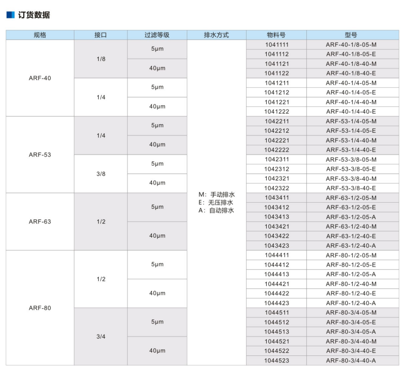 气动控制减压过滤阀ARF-53-1/4-05-E(ARF)系列(图4)