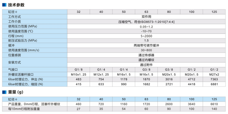 双作用方型气缸DB-40-30-M-CA-S(DB)系列(图3)