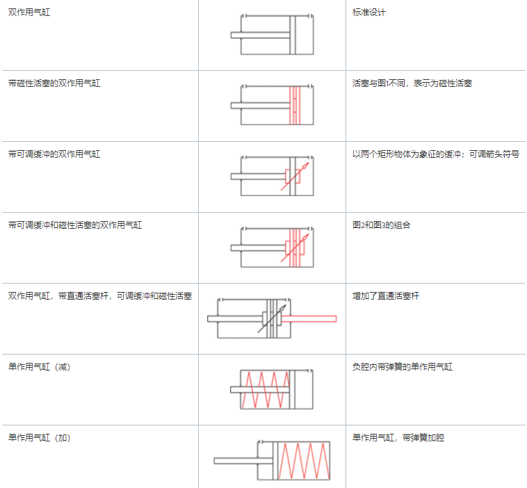 旋转气缸内部结构图及图标形式(图3)