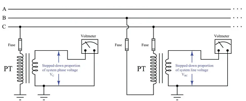 电压互感器（PT）的定义和工作原理(图3)