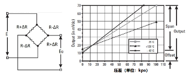 压电式和压阻式传感器的压力测量计算方式(图1)