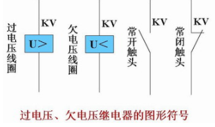 当工作电压高于额定电压时，继电器过载问题的安全使用条件！(图2)