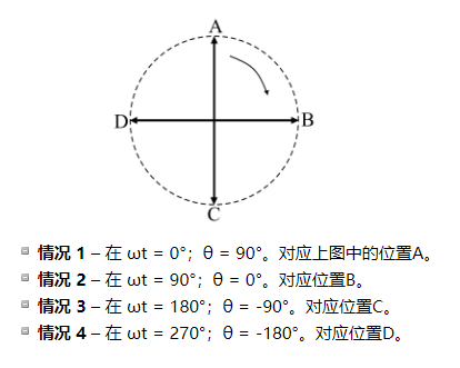 三相感应电机旋转磁场的数学分析及分量公式(图8)