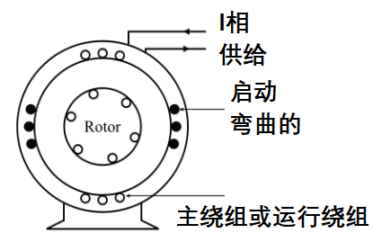 高电阻性分相感应电机如何工作，分相感应电机的工作原理特性！(图1)