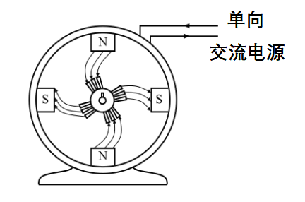 磁阻电机的基本工作原理简述，磁阻电机的操作特点！(图1)