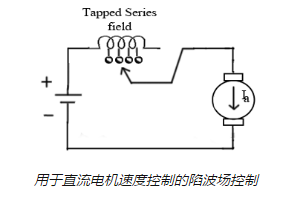 控制直流串激电机的调速方法，提高电机的速度！(图3)