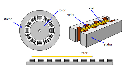 直线电机模组响应速度特性，如何提高电机模组其响应速度？