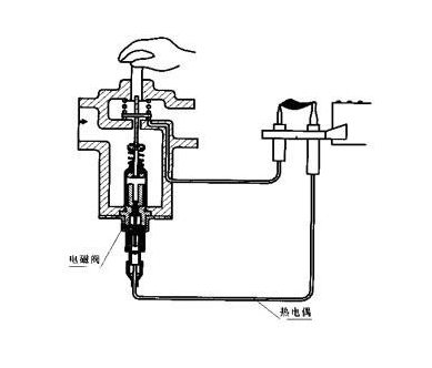 热水器电磁阀故障原因找到了，常见的故障及其维修处理方法(图1)