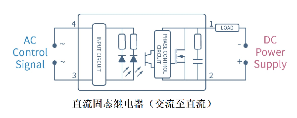 光耦继电器怎么接线，光耦继电器接线需要注意以下几点！