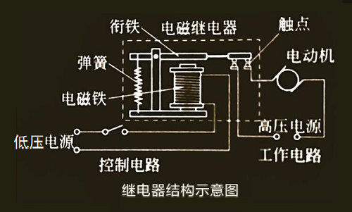 继电器触点保护电路在电气控制系统中具有重要意义(图1)