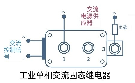 工业级交流固态继电器(SSR)的优点及缺点(图1)