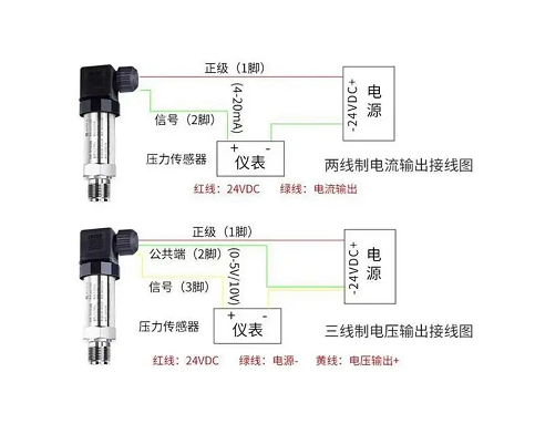 传感器和变送器以供其他设备或系统进行处理和分析(图1)