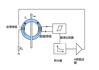 磁通门电流传感器方波自激振荡电路电流的检测和输出(图1)
