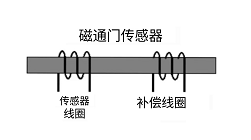 磁通门电流传感器电路设计，可提高传感器电路的设计性能事项！(图1)