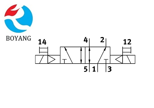 电磁阀VUVG-LK10-B52-T-M5-1H2L-F1A(8173201)系列(图3)