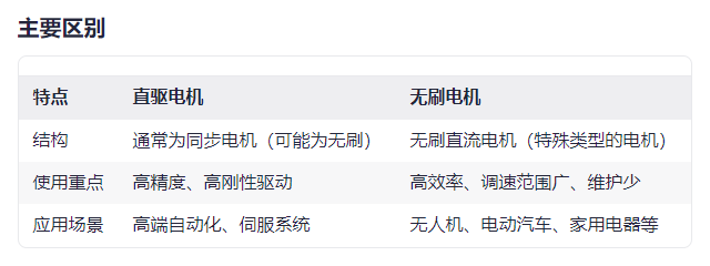 直驱电机和无刷电机的分类维度不同,一般区别哪个好?